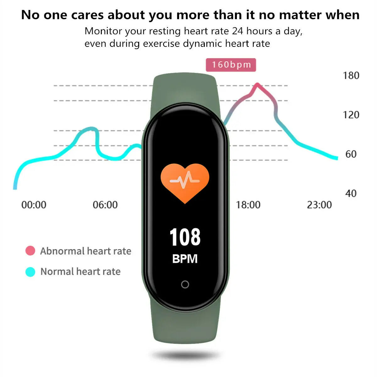 M5 Smart Band Waterproof Sport Watches Smart Watch Men Woman Blood Pressure Heart Rate Monitor Fitness Bracelet For Android IOS